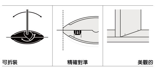 Clamex-P-14 CNC 特色